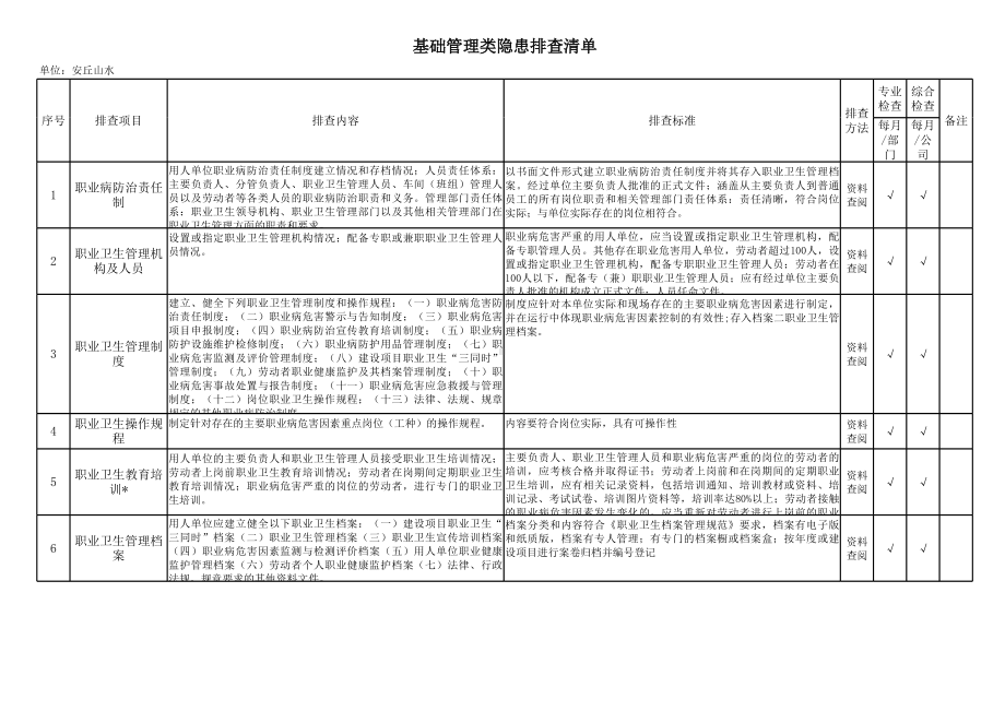 基础管理类隐患排查清单参考模板范本.xls_第2页