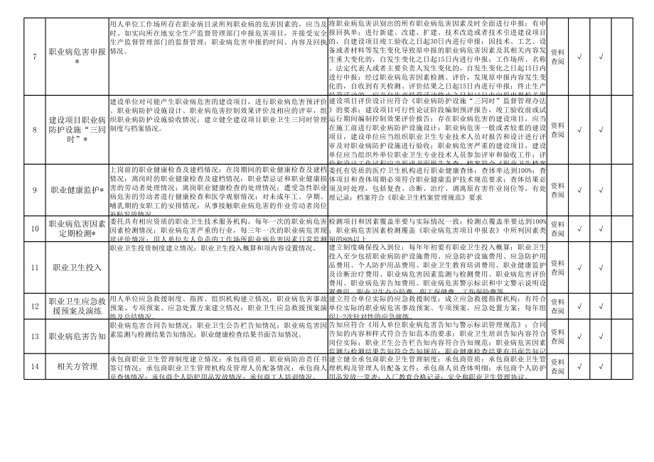 基础管理类隐患排查清单参考模板范本.xls_第3页