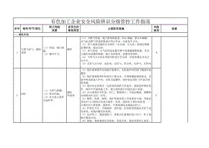 有色加工企业安全风险辨识分级管控清单参考模板范本.xls