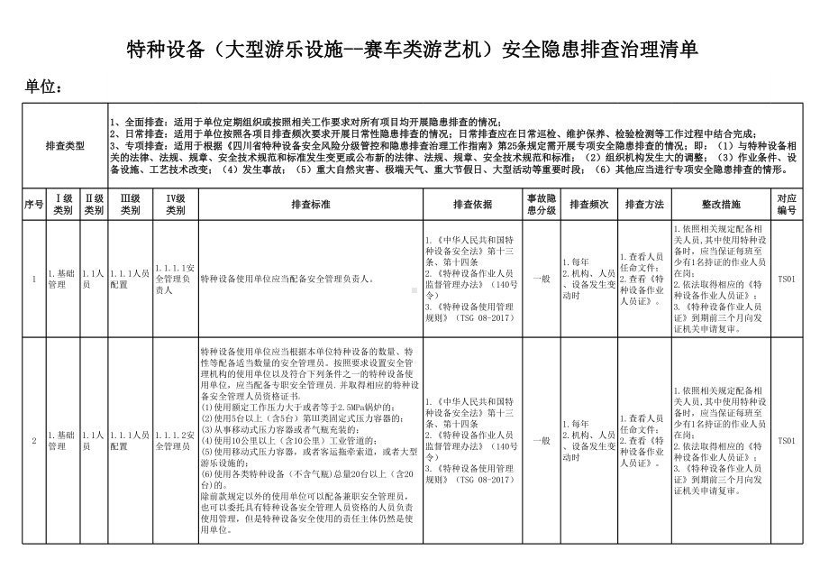 特种设备（大型游乐设施-赛车类）安全隐患排查清单参考模板范本.xlsx_第1页