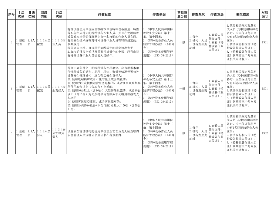 特种设备（大型游乐设施-赛车类）安全隐患排查清单参考模板范本.xlsx_第2页