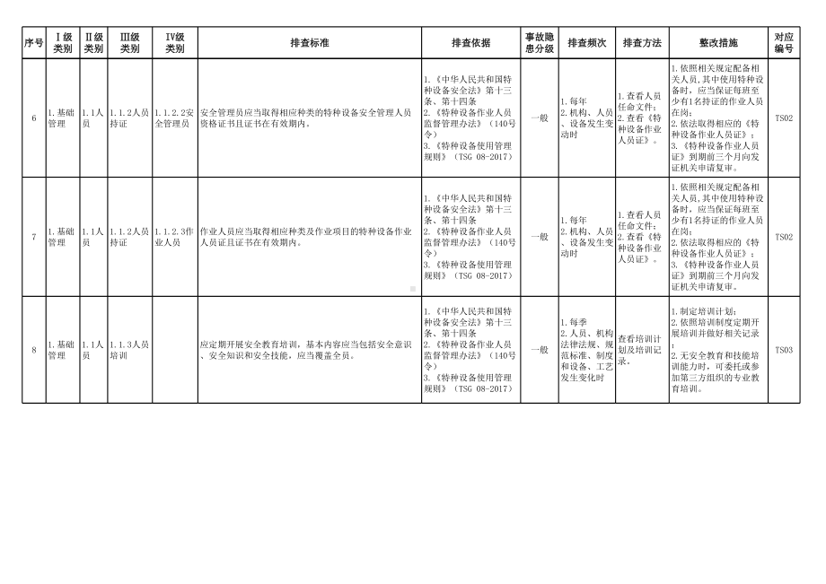 特种设备（大型游乐设施-赛车类）安全隐患排查清单参考模板范本.xlsx_第3页