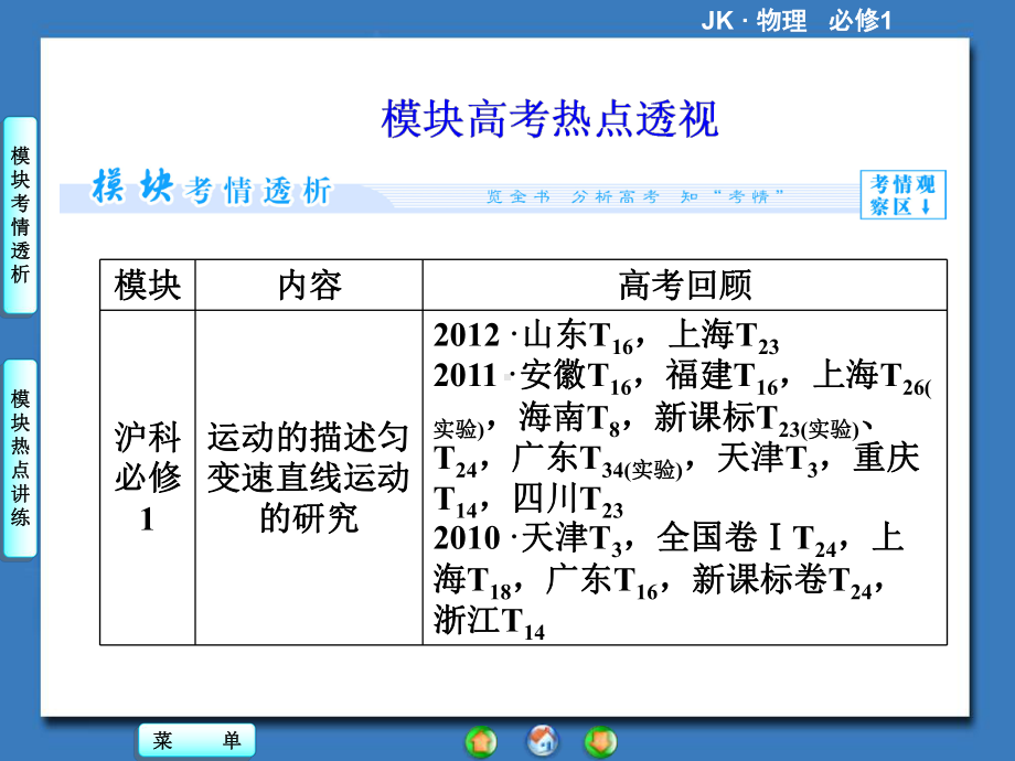 高中物理沪科版必修1课件模块高考热点透视.ppt_第1页