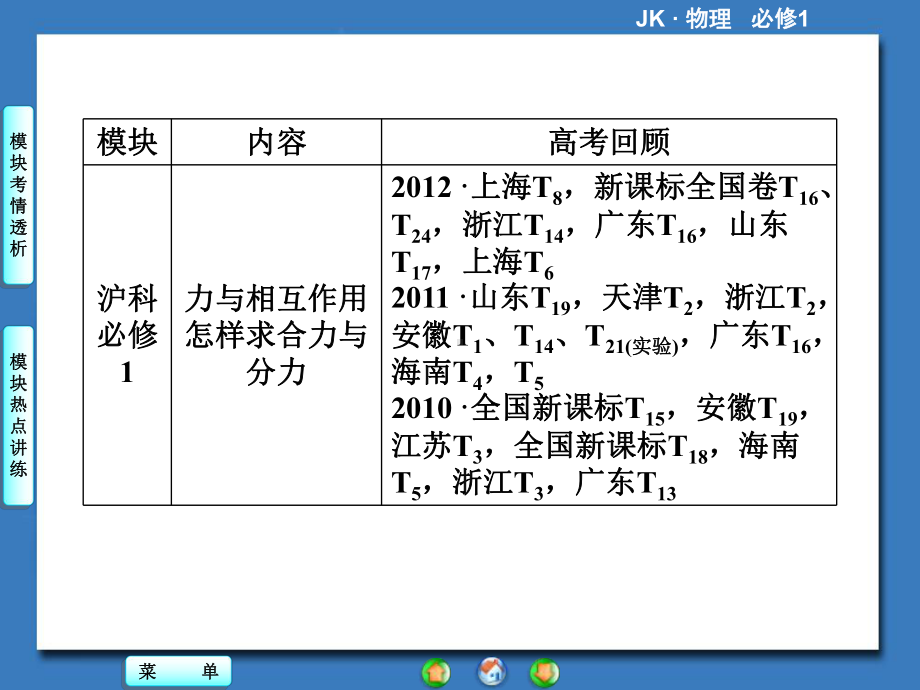 高中物理沪科版必修1课件模块高考热点透视.ppt_第2页