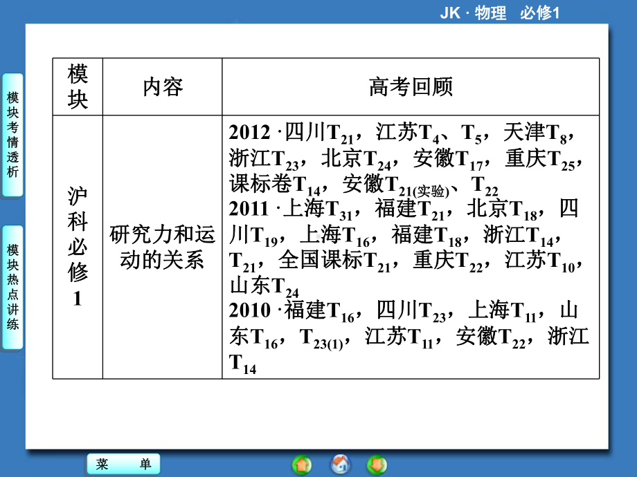 高中物理沪科版必修1课件模块高考热点透视.ppt_第3页