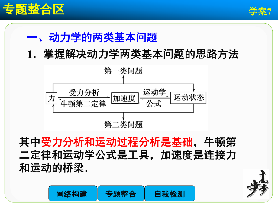 高中物理（沪科版）必修一学案配套课件：第5章 学案7 章末总结.ppt_第3页