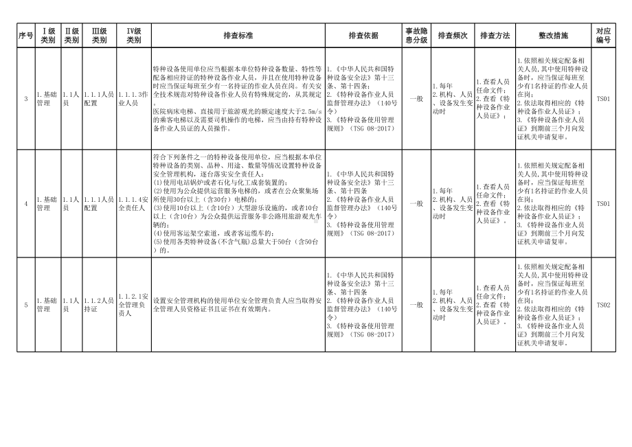 特种设备（大型游乐设施-自控飞机类）安全隐患排查清单参考模板范本.xlsx_第2页