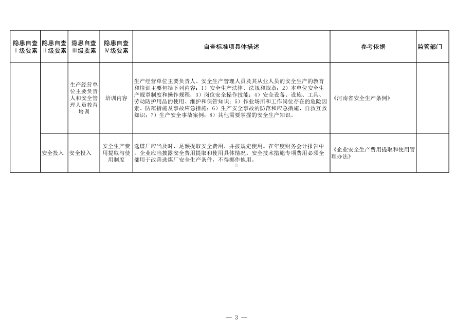 煤矿洗煤选煤专业隐患排查清单参考模板范本.xls_第3页