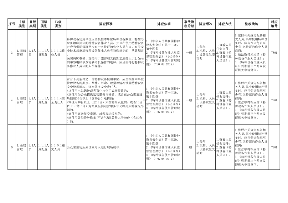 特种设备（电梯-通用）安全隐患排查清单参考模板范本.xlsx_第2页