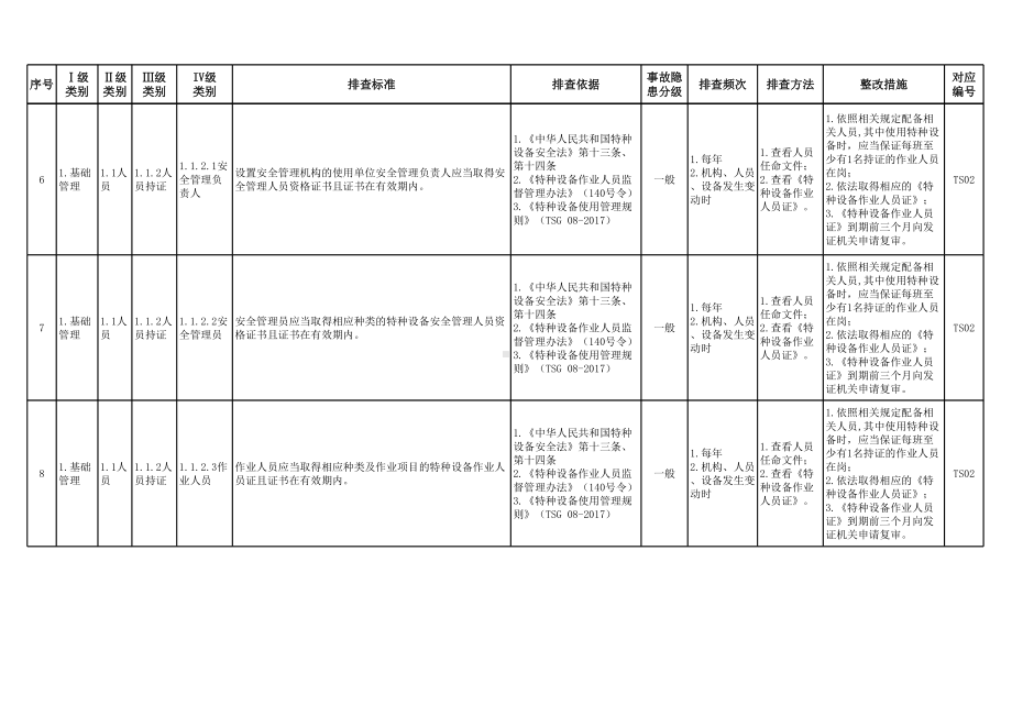 特种设备（电梯-通用）安全隐患排查清单参考模板范本.xlsx_第3页