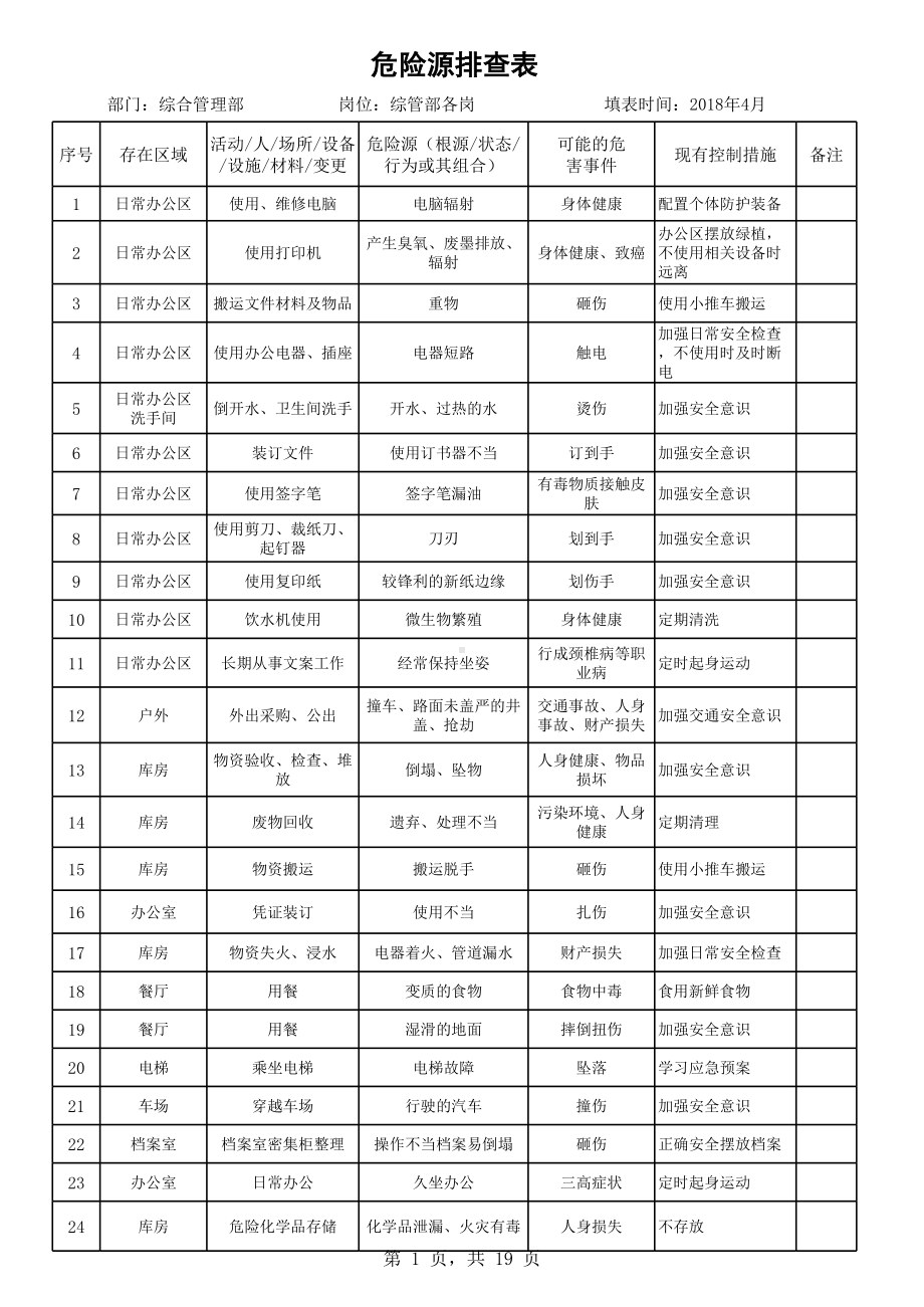 物业行业危险源辨识与风险评价清单参考模板范本.xls_第1页