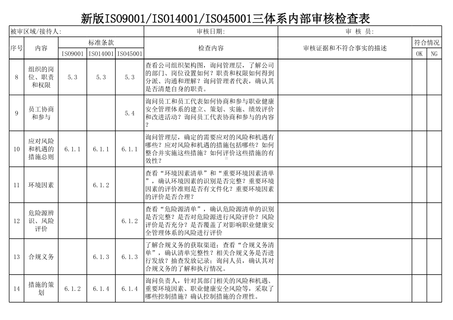 新版ISO9001-ISO14001-ISO45001三体系内部审核检查表参考模板范本.xls_第2页