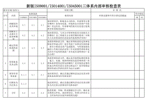 新版ISO9001-ISO14001-ISO45001三体系内部审核检查表参考模板范本.xls