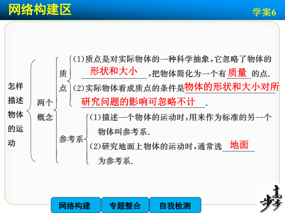 高中物理（沪科版）必修一学案配套课件：第1章 学案6 章末总结.ppt_第2页