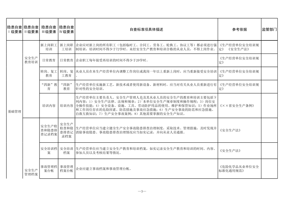 加油站安全隐患排查清单参考模板范本.xls_第3页