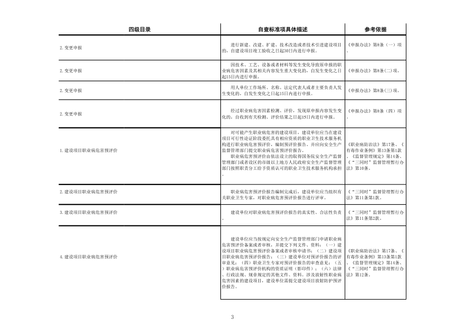 职业卫生隐患排查清单参考模板范本.xls_第3页