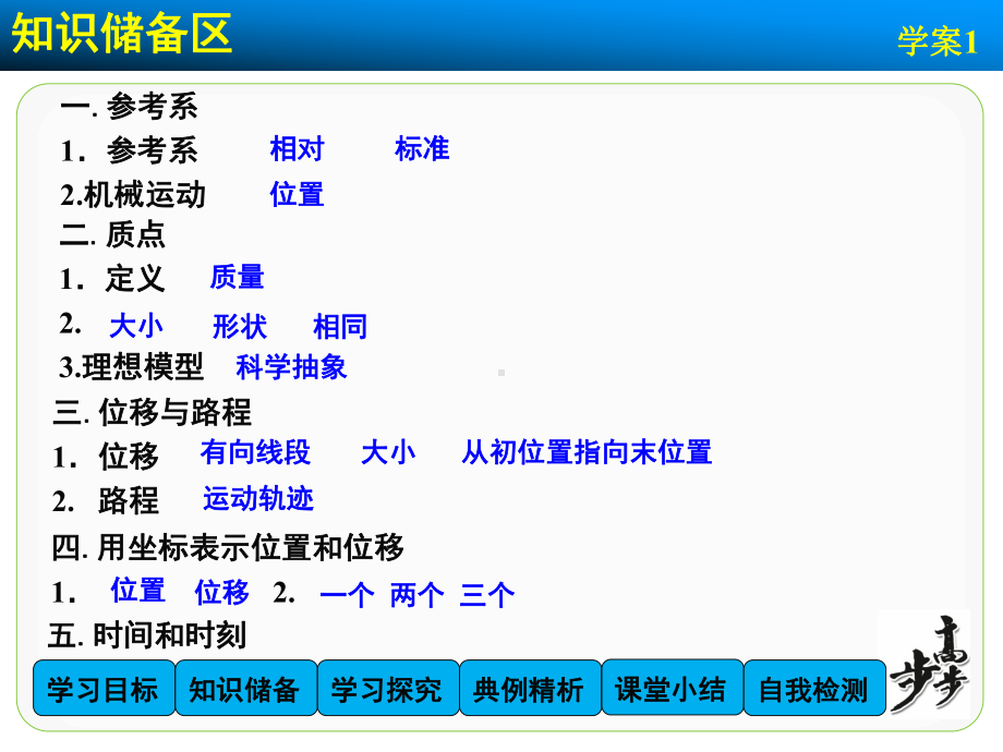 高中物理（沪科版）必修一学案配套课件：第1章 学案1 走近运动.ppt_第3页