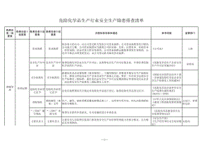 危险化学品生产行业安全生产隐患排查清单参考模板范本.xls