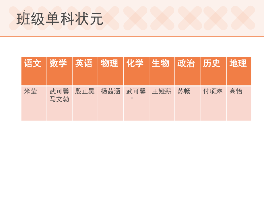 认清自我 改变自我 成就自我 ppt课件 2022秋高一上学期第一次月考分析班会.pptx_第3页