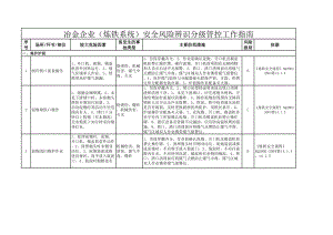 冶金企业风险辨识分级管控清单-炼铁系统参考模板范本.xls