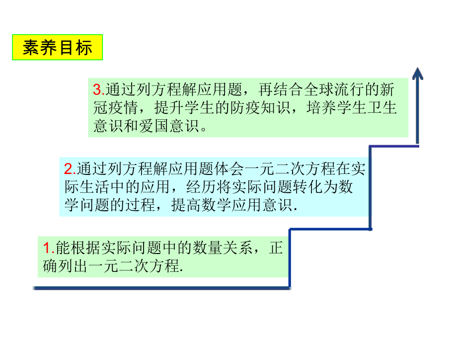 《实际问题与一元二次方程（1）》教学一等奖创新课件.pptx_第3页