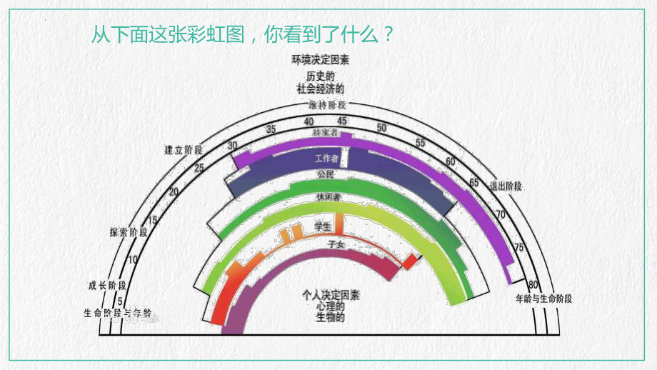 选科与专业介绍 ppt课件 2022秋高中生涯规划课.pptx_第2页