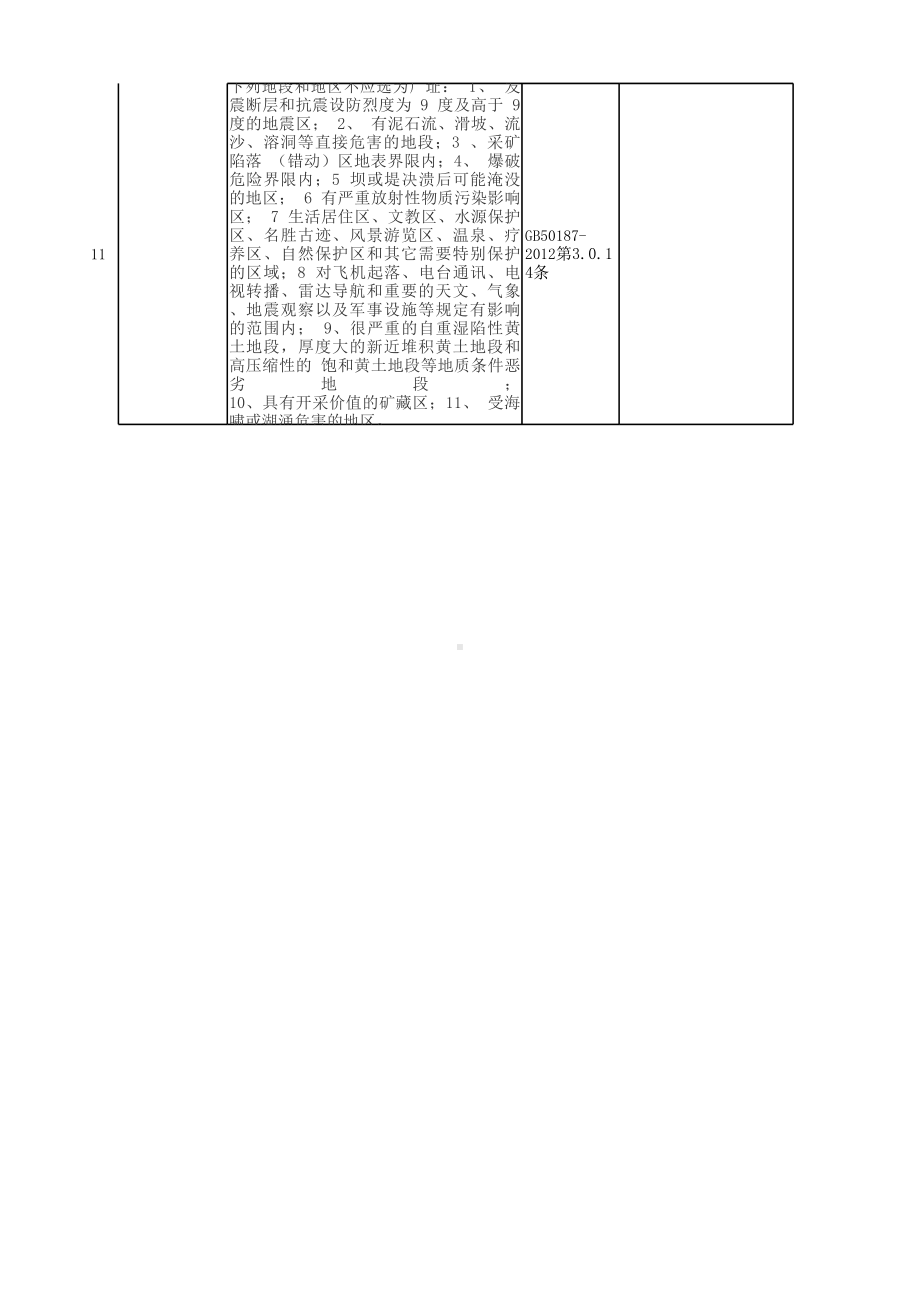 生产经营单位全套安全检查表(汇总)参考模板范本.xlsx_第3页