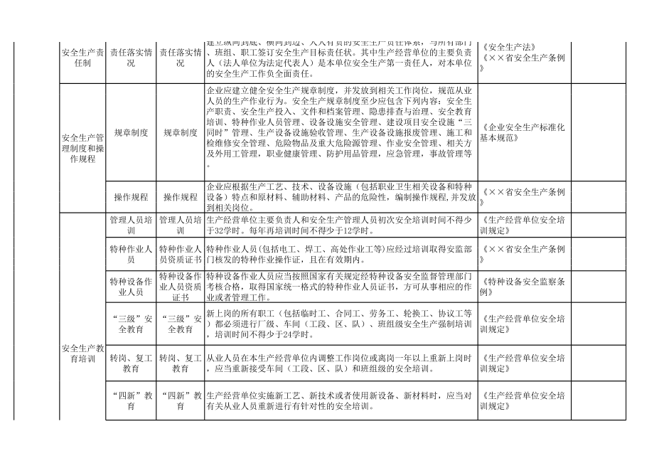 烟草生产行业安全生产隐患排查清单参考模板范本.xls_第2页