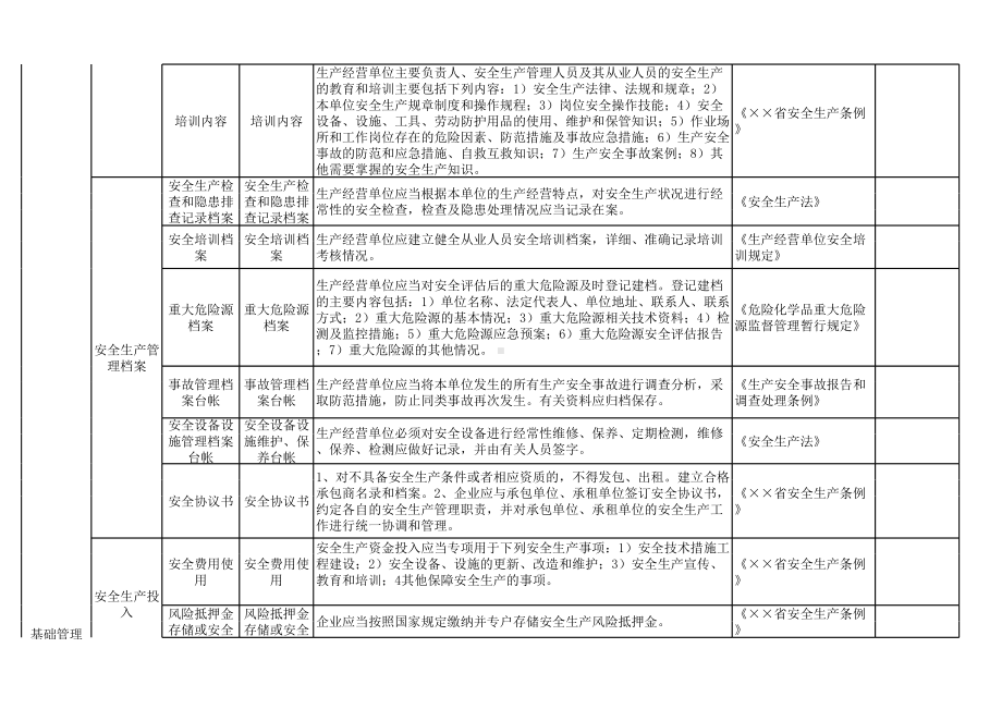 烟草生产行业安全生产隐患排查清单参考模板范本.xls_第3页