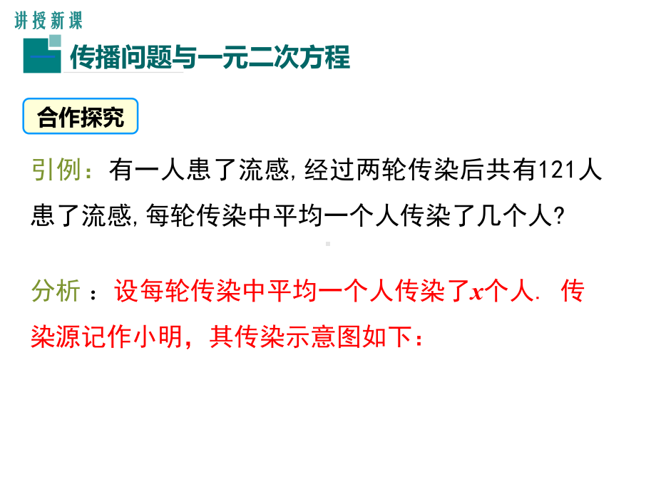 《传播问题与一元二次方程》教学创新课件.pptx_第3页