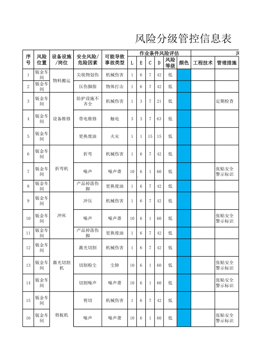 机械加工企业风险分级管控信息表（全套）参考模板范本.xlsx_第1页