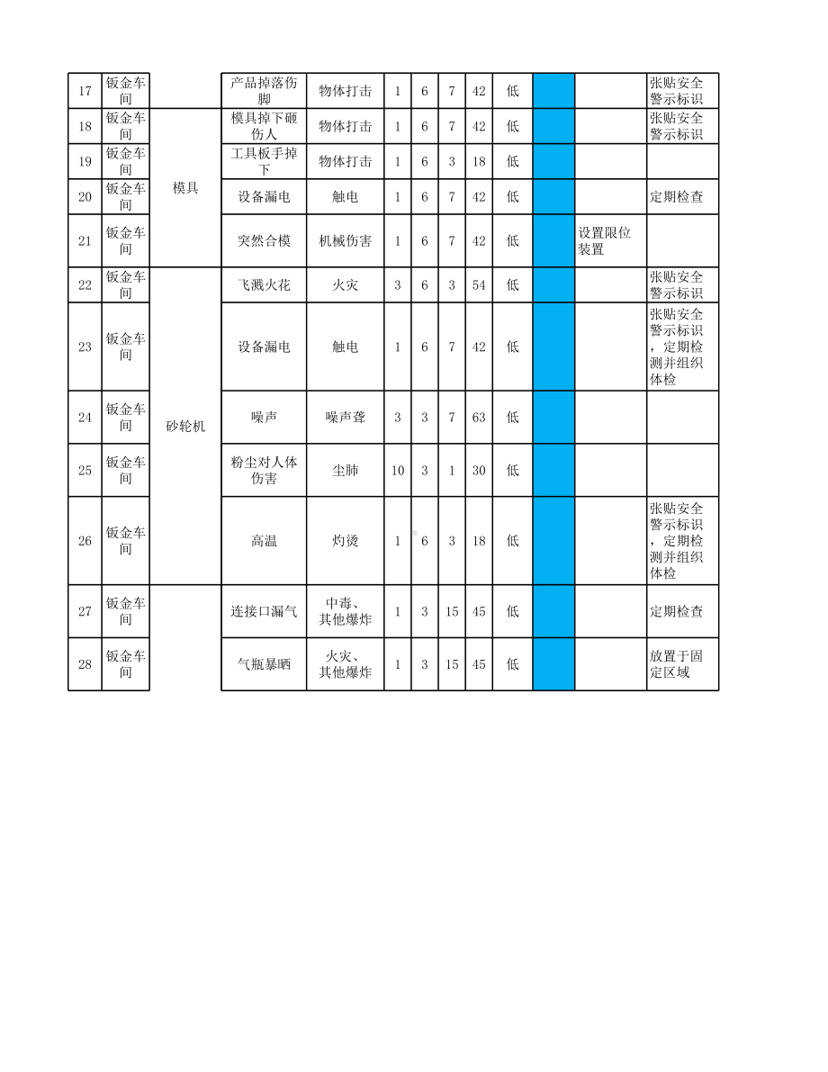 机械加工企业风险分级管控信息表（全套）参考模板范本.xlsx_第2页