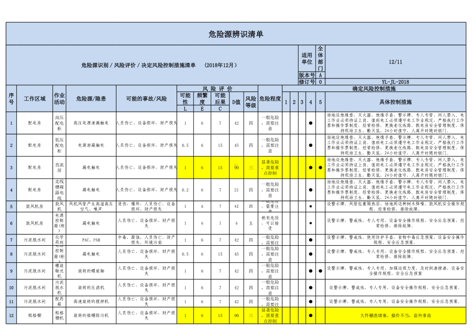 企业全面危险源辨识清单参考模板范本.xls_第1页