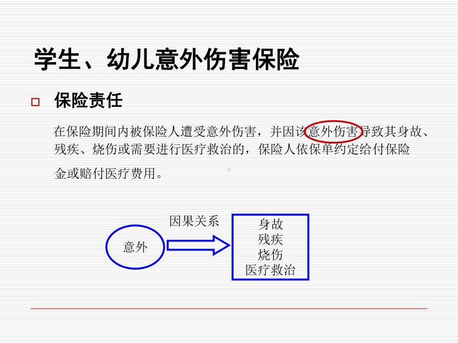 学生、幼儿意外伤害保险学习培训课件.ppt_第2页