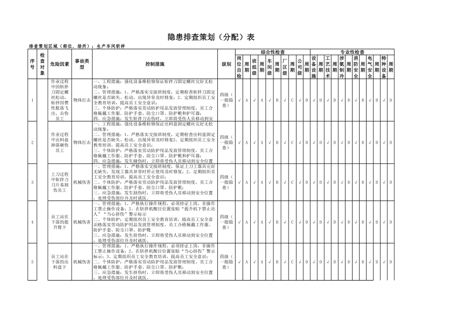 斩拌工序隐患排查策划（分配）表参考模板范本.xlsx_第1页