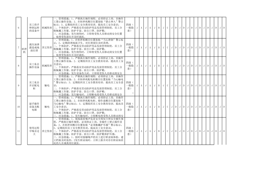 斩拌工序隐患排查策划（分配）表参考模板范本.xlsx_第2页