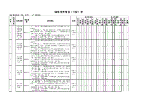 斩拌工序隐患排查策划（分配）表参考模板范本.xlsx