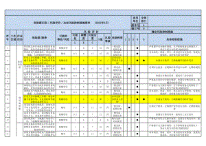 印刷企业危险源辨识与风险评价清单参考模板范本.xls