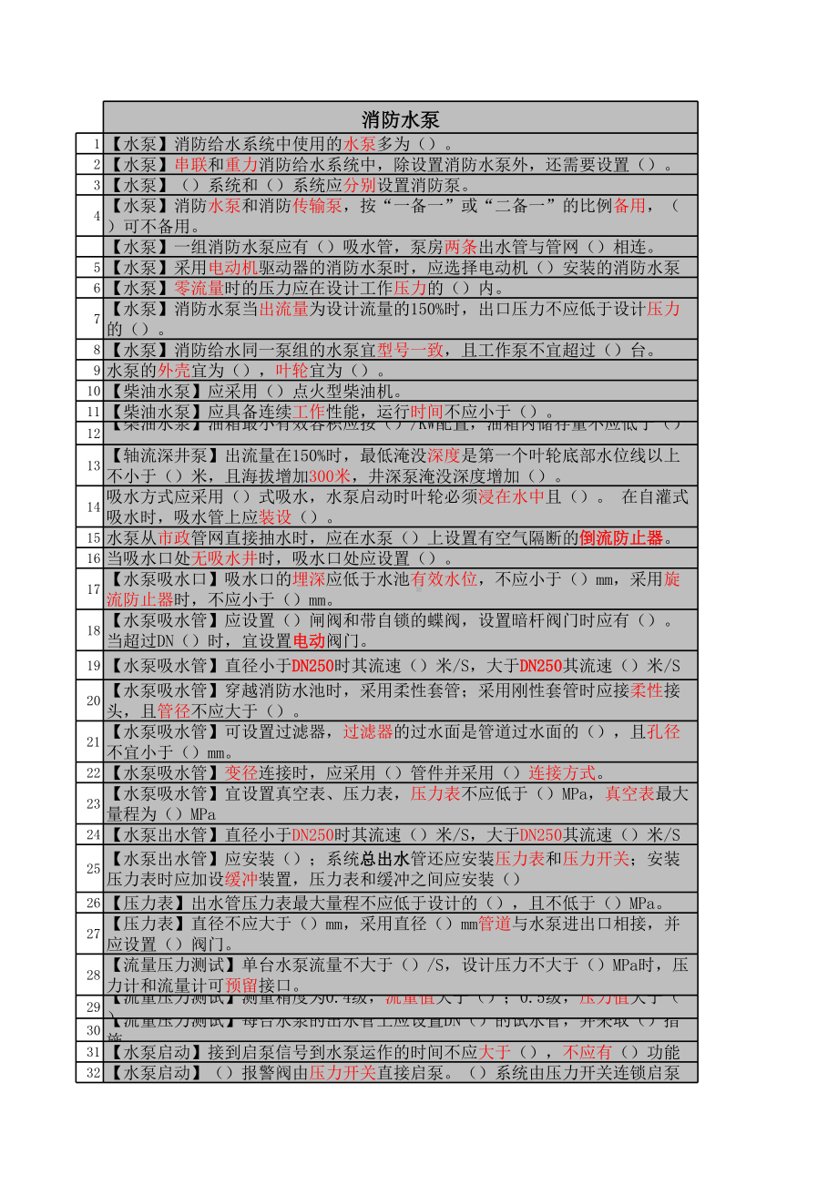 消防系统提炼知识点参考模板范本.xls_第1页