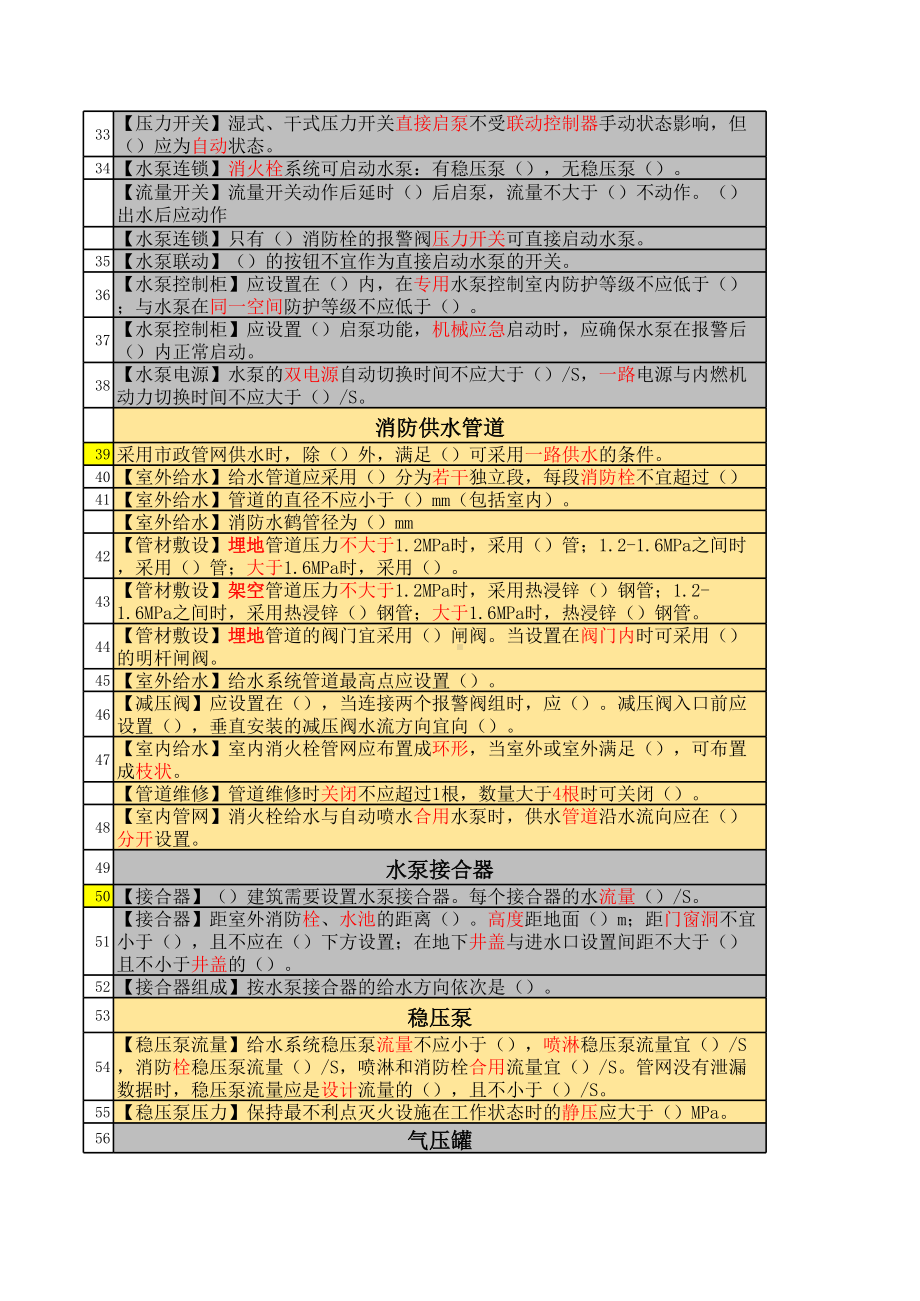 消防系统提炼知识点参考模板范本.xls_第2页