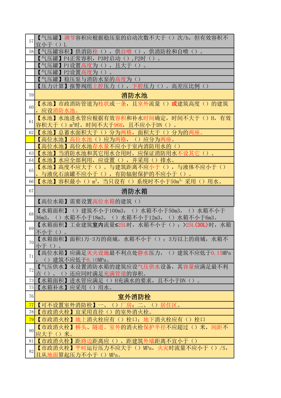 消防系统提炼知识点参考模板范本.xls_第3页