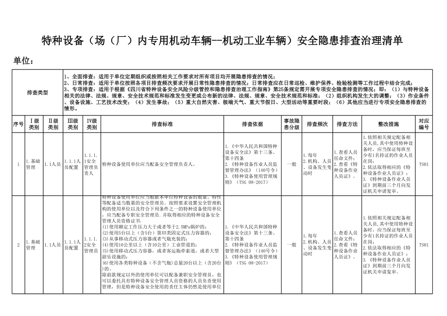 特种设备（场（厂）内专用机动车辆-机动工业车辆）安全隐患排查清单参考模板范本.xlsx_第1页