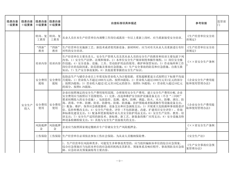 烟花爆竹生产行业安全生产隐患排查清单参考模板范本.xls_第3页