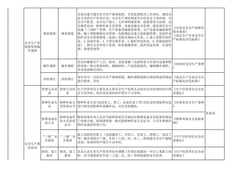 饮料生产行业隐患排查清单参考模板范本.xls_第2页