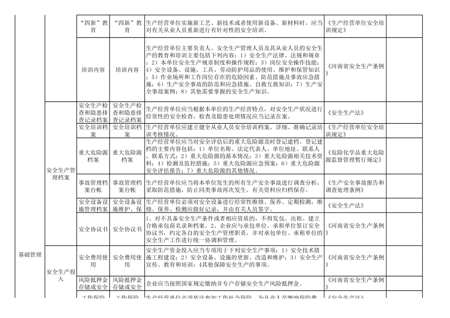 饮料生产行业隐患排查清单参考模板范本.xls_第3页