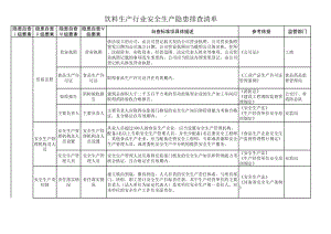 饮料生产行业隐患排查清单参考模板范本.xls