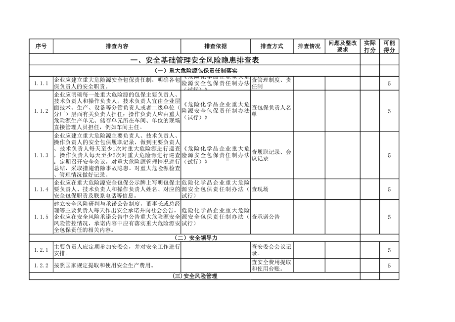 化工化企业专家检查表参考模板范本.xlsx_第1页