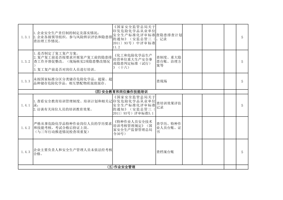 化工化企业专家检查表参考模板范本.xlsx_第2页