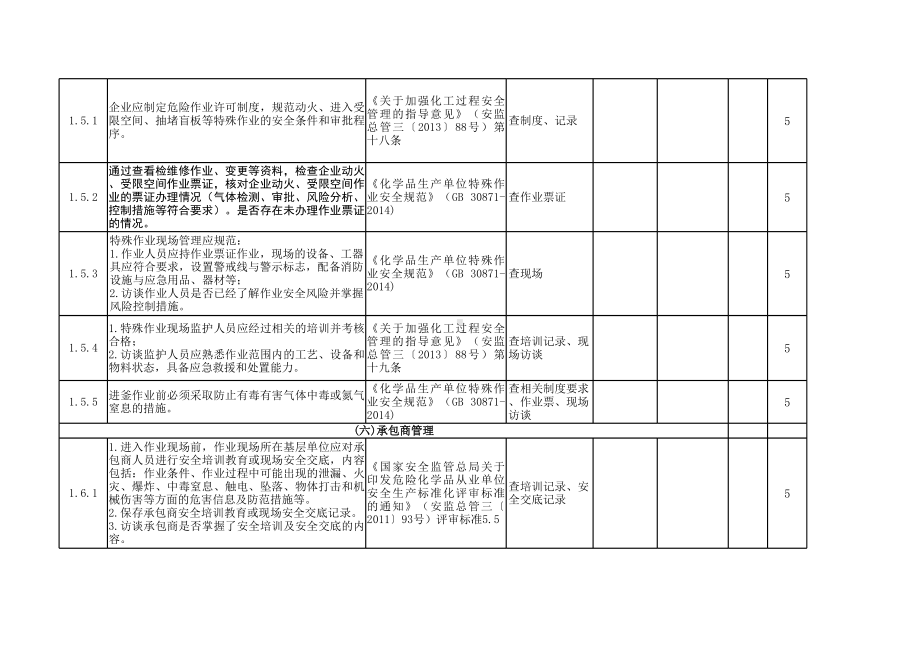 化工化企业专家检查表参考模板范本.xlsx_第3页