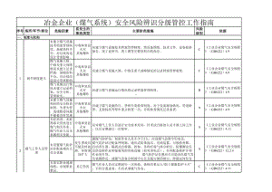 冶金企业风险辨识分级管控清单-煤气系统参考模板范本.xls